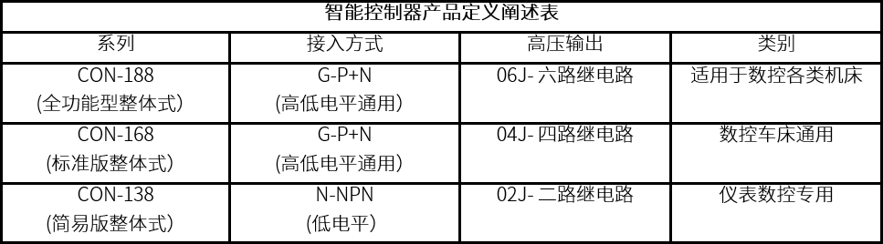 數控機床及配件